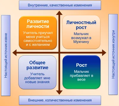 Эволюция человека проходит медленнее чем считалось раньше