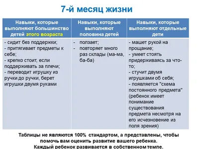 Эволюция Человека Проходит От Австралопитека До Homo Sapiens Sapiens  Плоский Вектор Клипарт Иллюстрации — стоковая векторная графика и другие  изображения на тему Эволюция - iStock