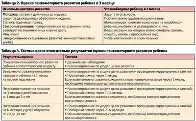 Развитие личности: Как формируется личность в течение жизни и какие факторы  на это влияют?