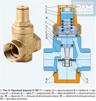 Регулятор давления воды фото