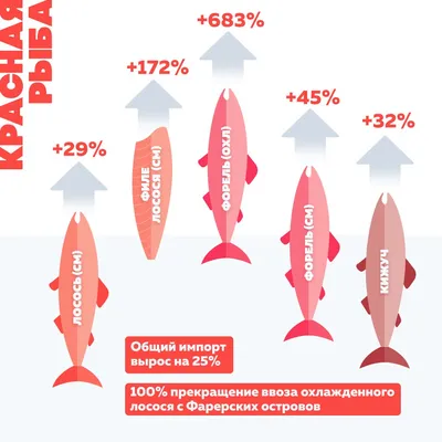 Морская рыба – Страница 2 из 4 купить в СПБ с доставкой на дом