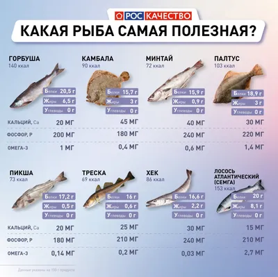 Почему хек продают без головы | Блондинка удивляется | Дзен