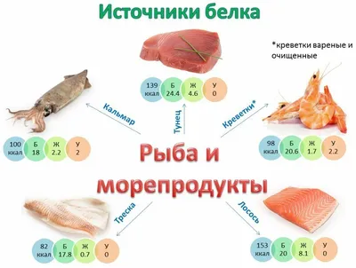 Рецепт: Салат с Тигровыми креветками идея 3 из 10