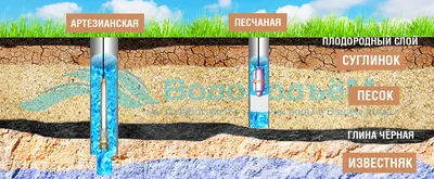 Скважина на воду фото