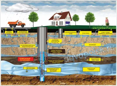 Бурение скважин на воду в Москве и Московской области - Мосводострой