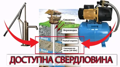 Обустройство скважины на воду в частном доме под ключ по выгодной цене |  Стоимость работы вместе с бурением в Москве и области