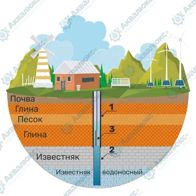 Устройство скважины для воды: конструкция, схема и принцип работы скважины  на воду