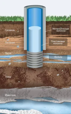 Бурение скважин на воду в Таирово - H2O - цена, стоимость