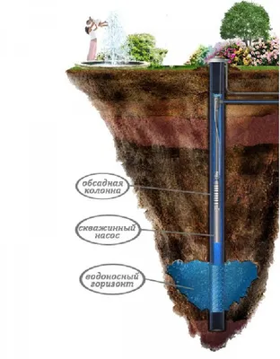 Как устроена скважина на воду?