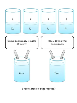 Стакан воды | Стакан, Эстетика, Идеи для фото