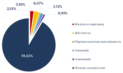 Целебные свойства воды