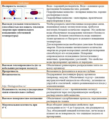 Состав воды \"Родниковый Край\"