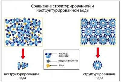 Структурированная вода фото