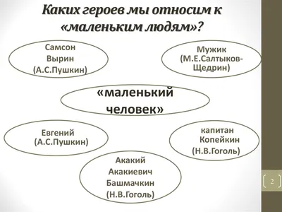 Тема 1: Уникальность человека | Ресурсный центр по обществоведению | Дзен