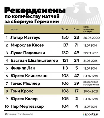 Тони Кроос: фото с высокой контрастностью и яркостью