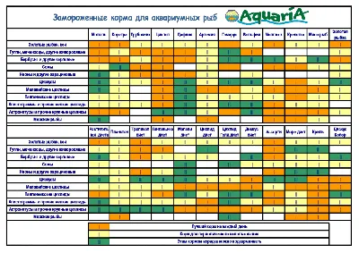 Замороженный корм для аквариумных рыб Циклоп бурый, 100 мл, цены, купить в  интернет-магазине Четыре Лапы с быстрой доставкой