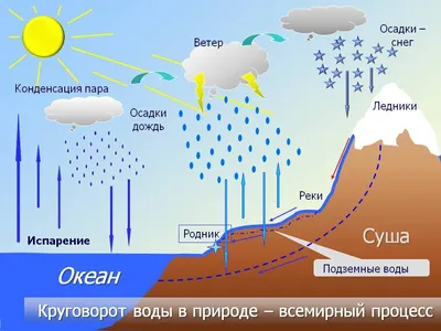 Вода в природе (60 фото) - 60 фото