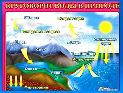 Горящая вода... И можно ли потушить огонь голыми руками...