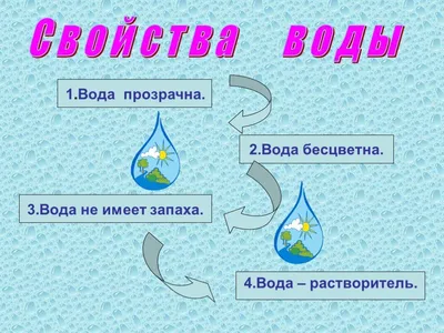 Интернет-урок по окружающему миру \"Вода. Свойства воды. Круговорот воды в  природе\" - Интернет-класс