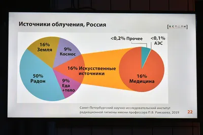 Воздействие радиации на человека фото фотографии